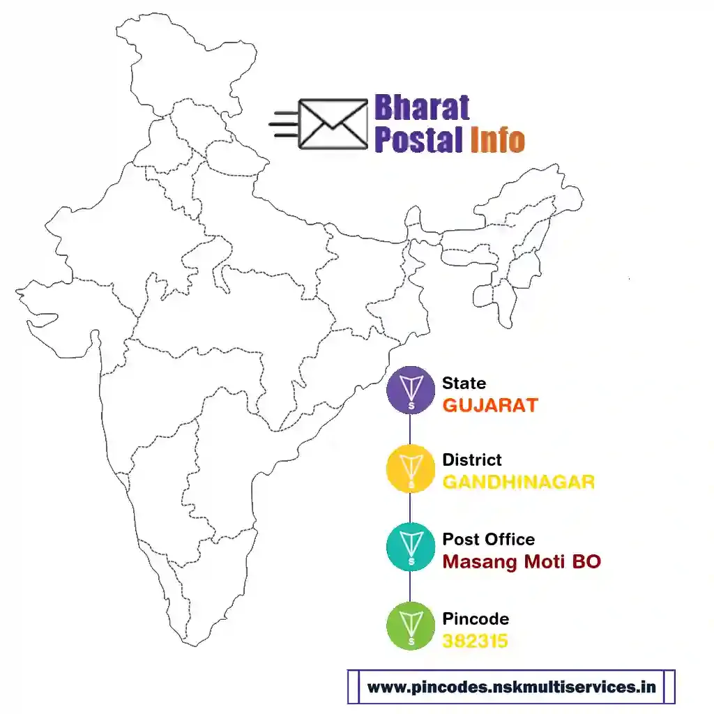 gujarat-gandhinagar-masang moti bo-382315